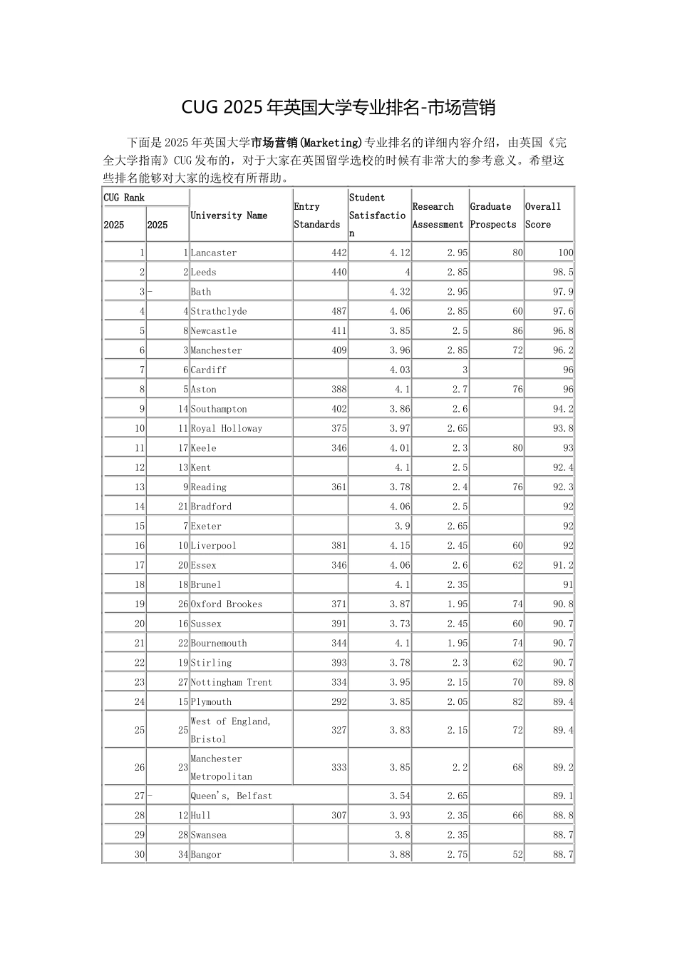 CUG-2025年英国大学专业排名-市场营销_第1页