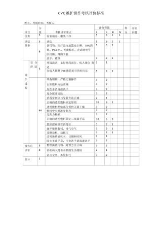 CVC维护操作考核