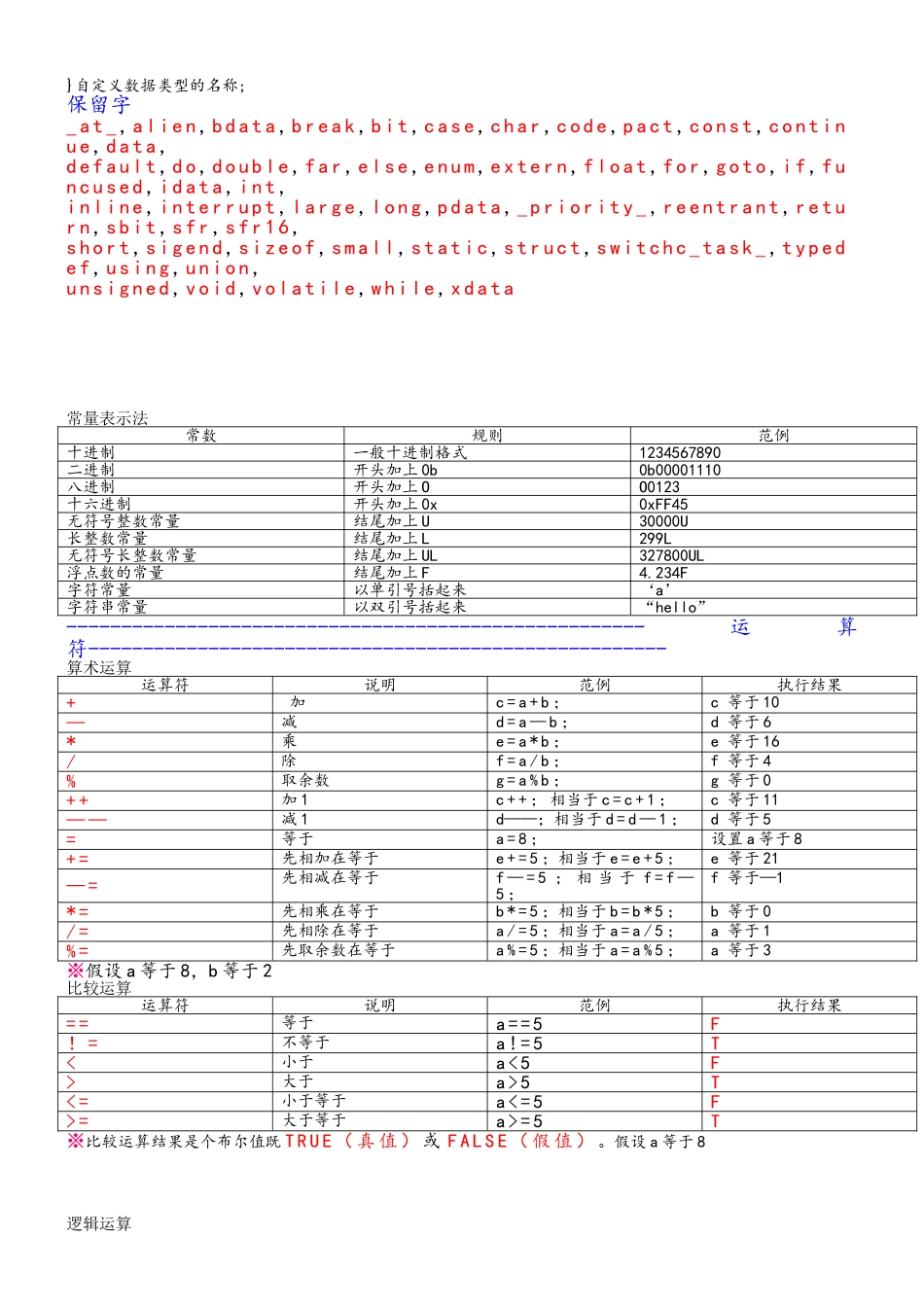C语言基础_符号、指令表_第3页