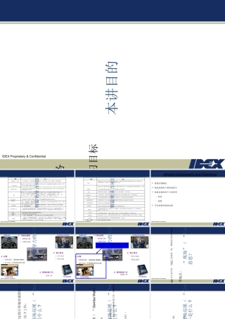 DailyManagementGembaWalkModuleCNRev0专题培训课件