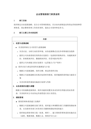 DE-职责描述-企业管理部