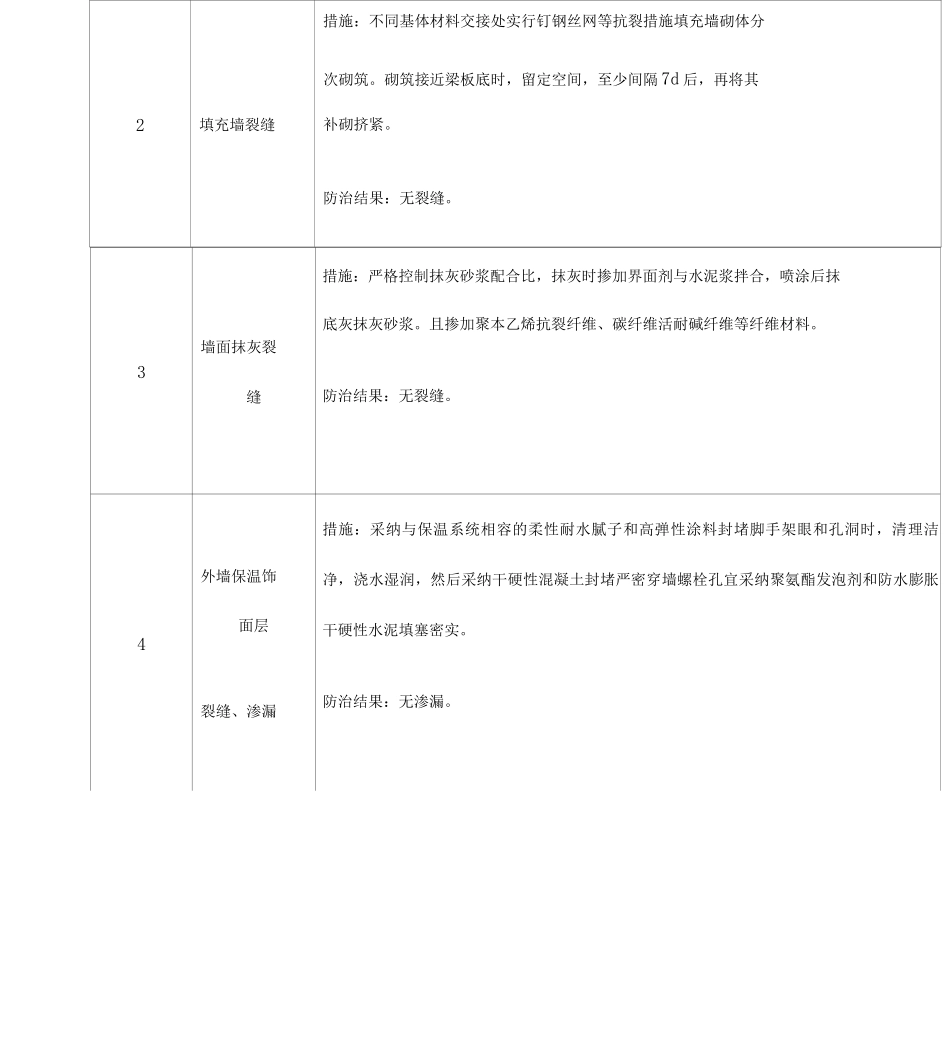 dee栋住宅工程质量常见问题专项治理自评报告_第2页