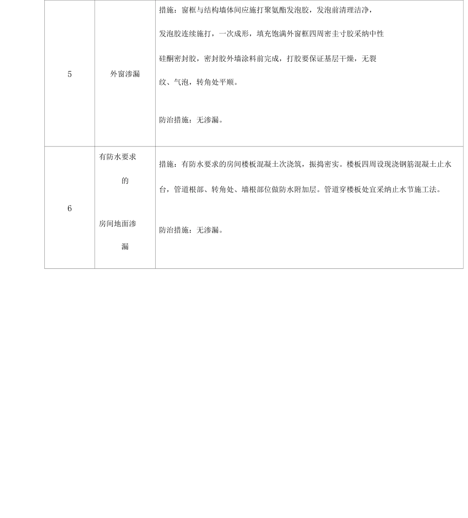 dee栋住宅工程质量常见问题专项治理自评报告_第3页