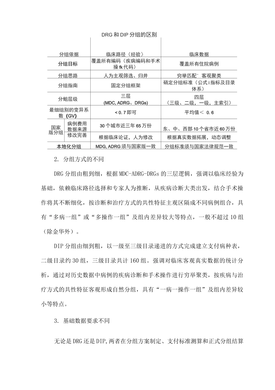DRG和DIP的相同与差异比较_第3页
