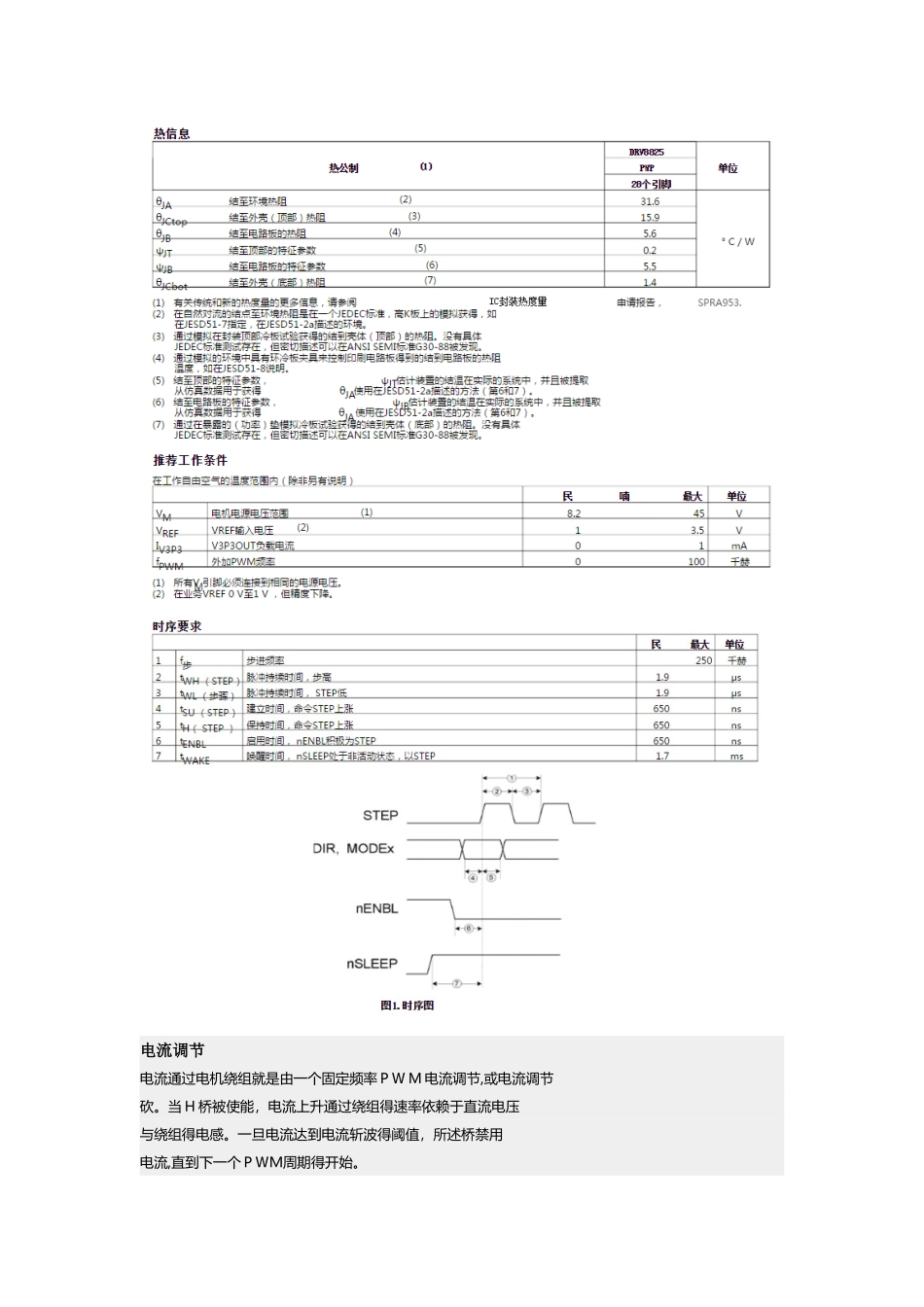 DRV8825电机驱动芯片_第3页