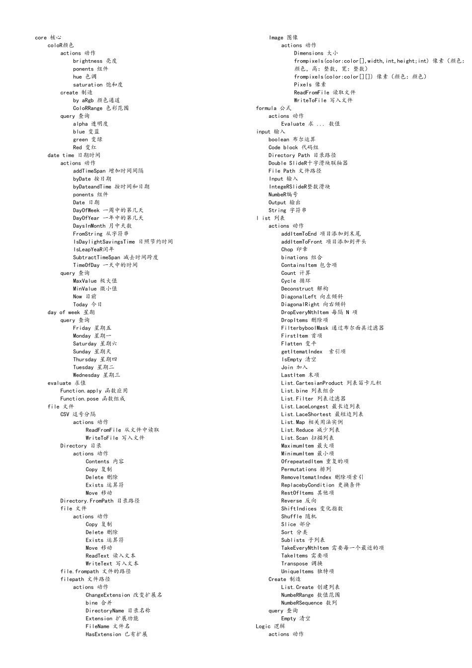 Dynamo全部节点翻译_第1页