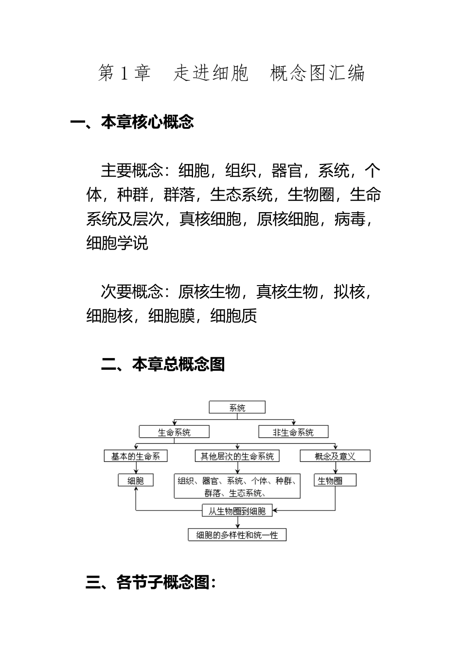 d高中生物必修一知识框架_第2页