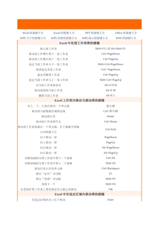 Ecel表格常用快捷键大全