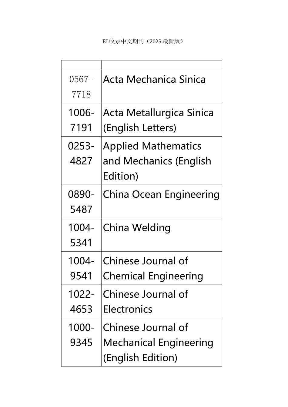 EI收录中文期刊_第2页