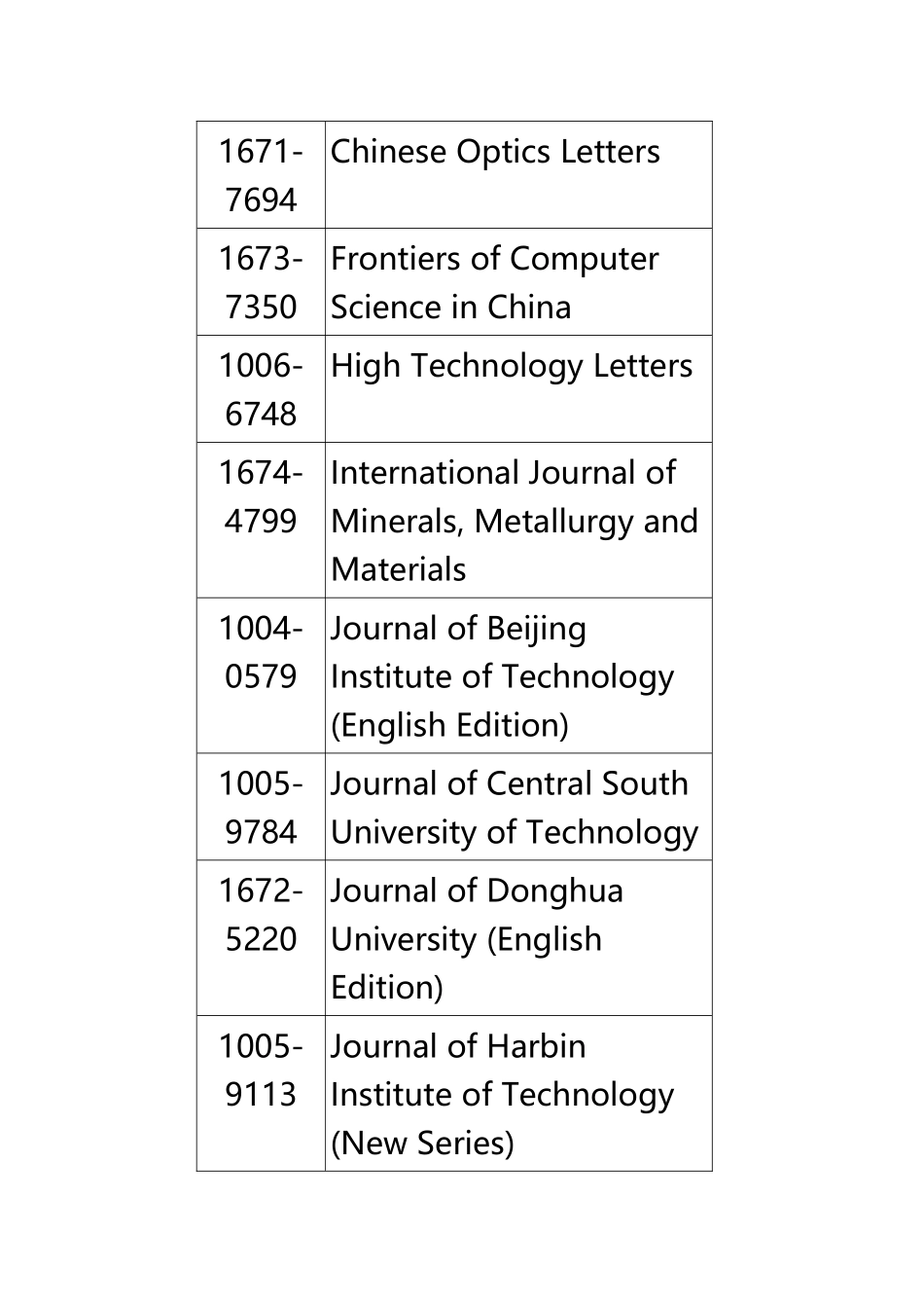 EI收录中文期刊_第3页