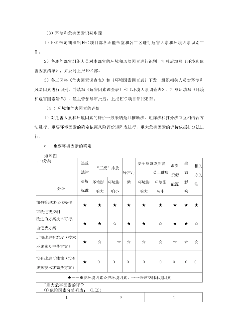 EPC项目HSE风险识别_第2页
