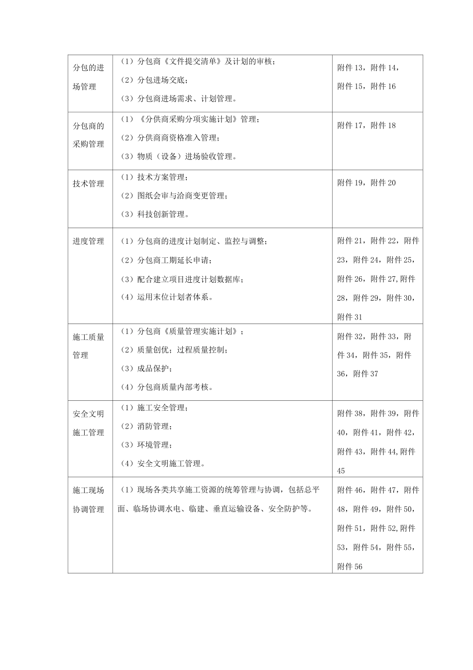 EPC项目分包管理方案_第2页