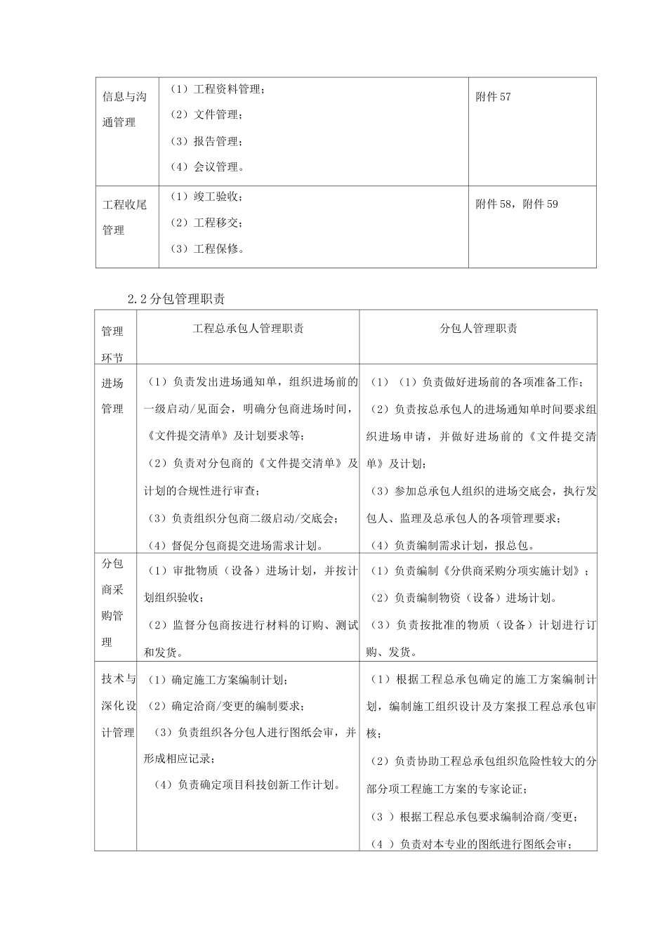 EPC项目分包管理方案_第3页