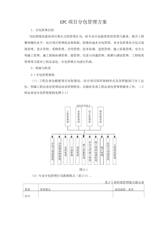 EPC项目分包管理方案