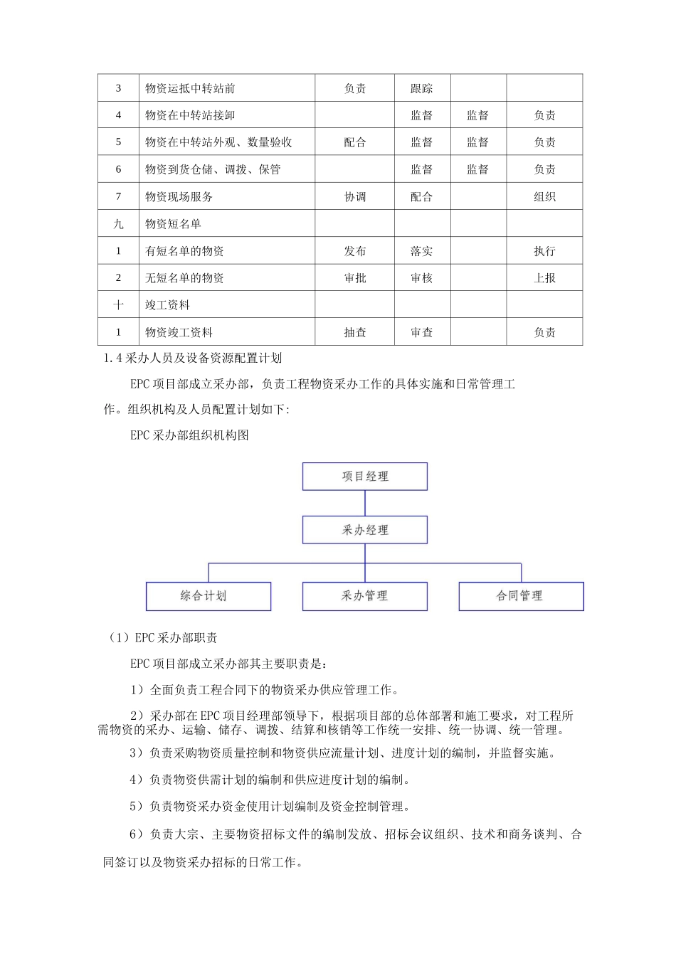 EPC项目物资采办管理_第3页