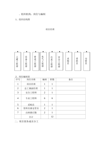 EPC项目部岗位职责及各部门工作职责