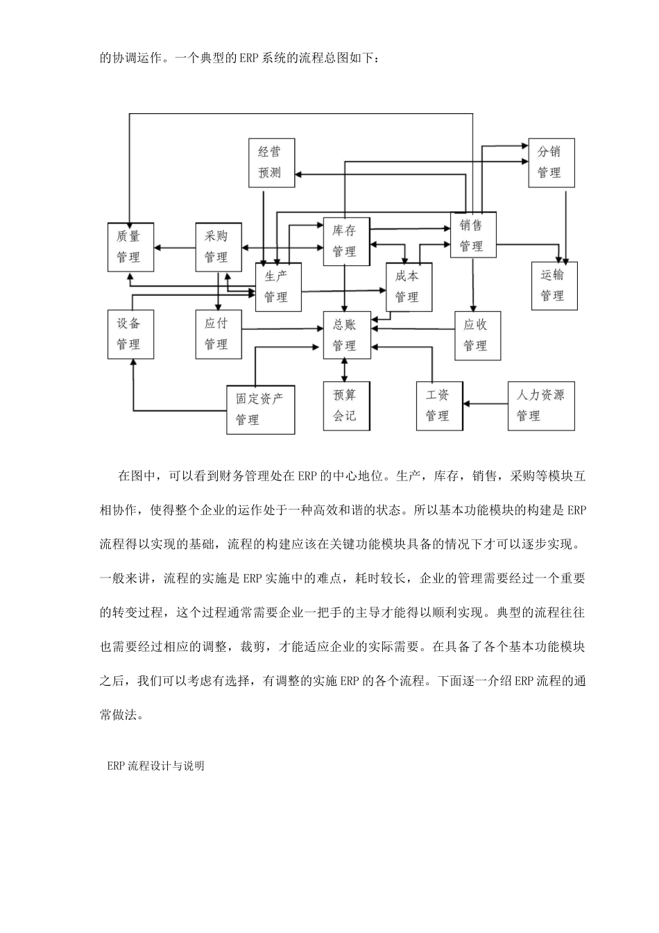 ERP流程与操作说明3_第2页