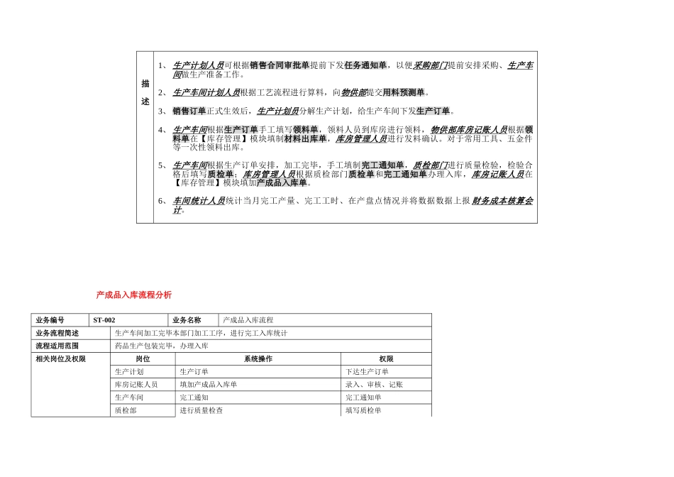 ERP生产管理及财务成本核算流程_第3页