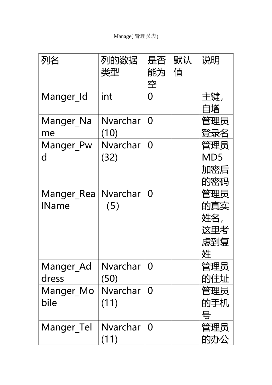 ERP系统数据库设计_第2页