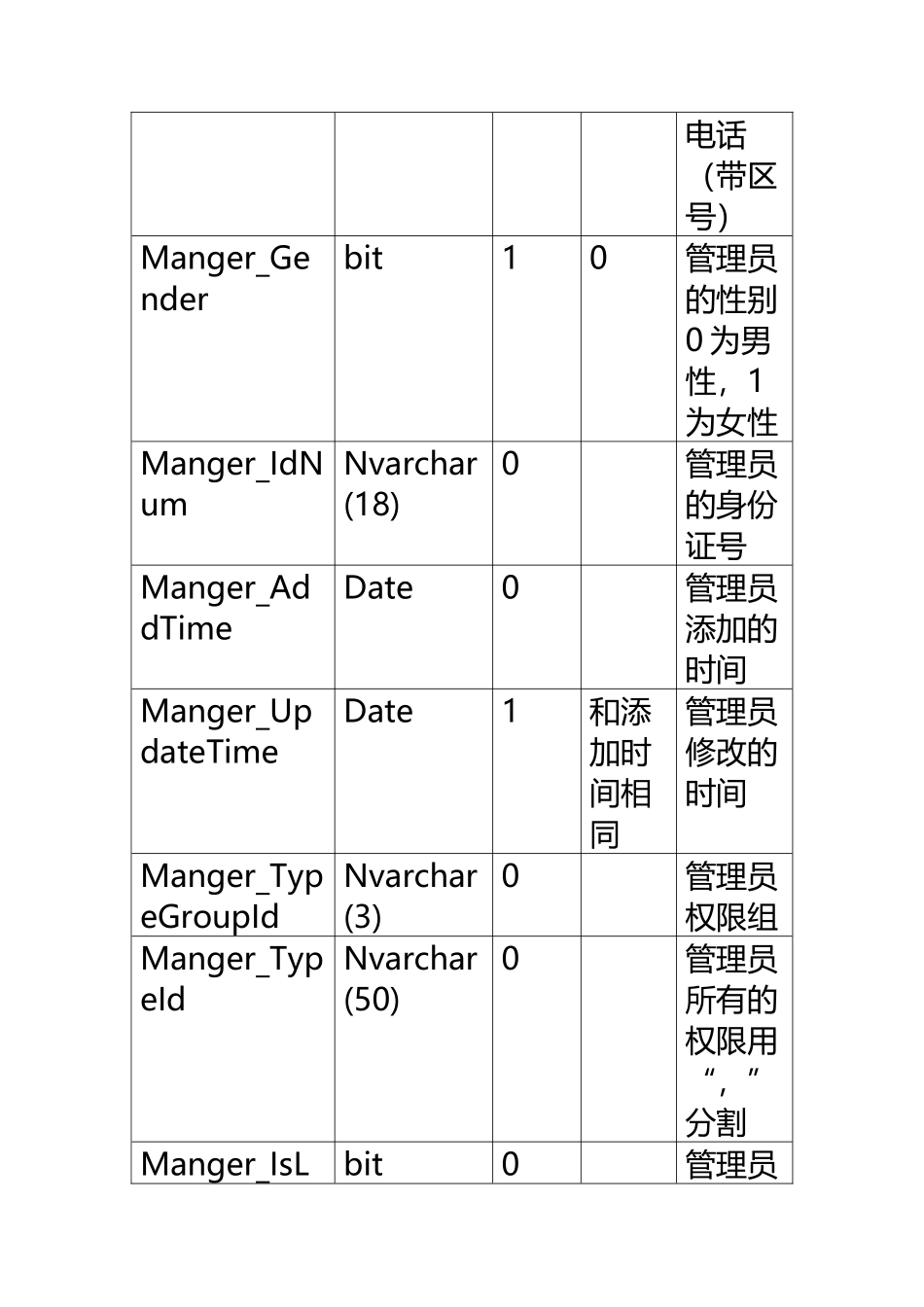 ERP系统数据库设计_第3页