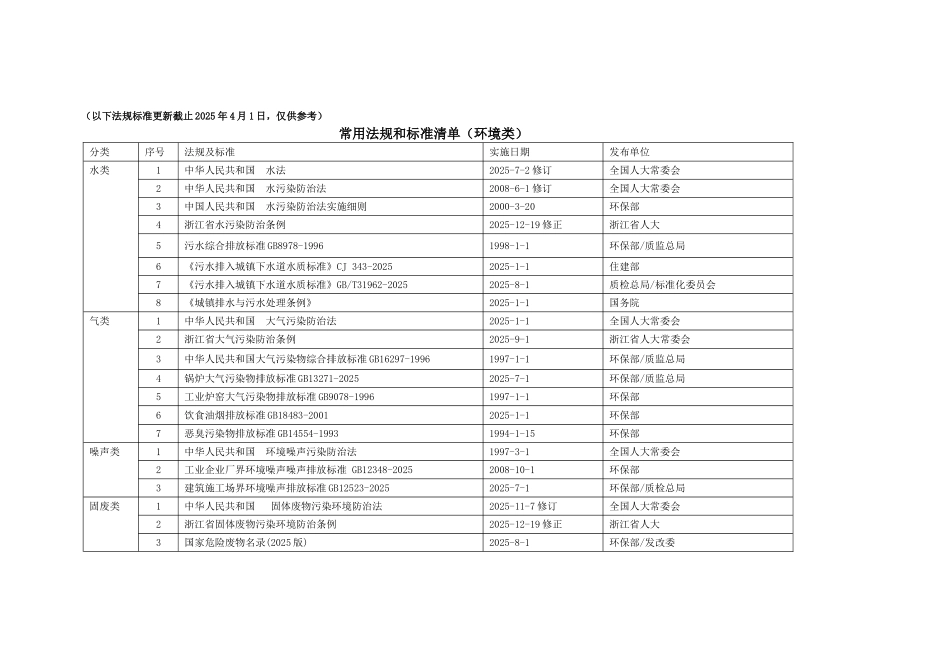 ES常用法律法规清单_第1页