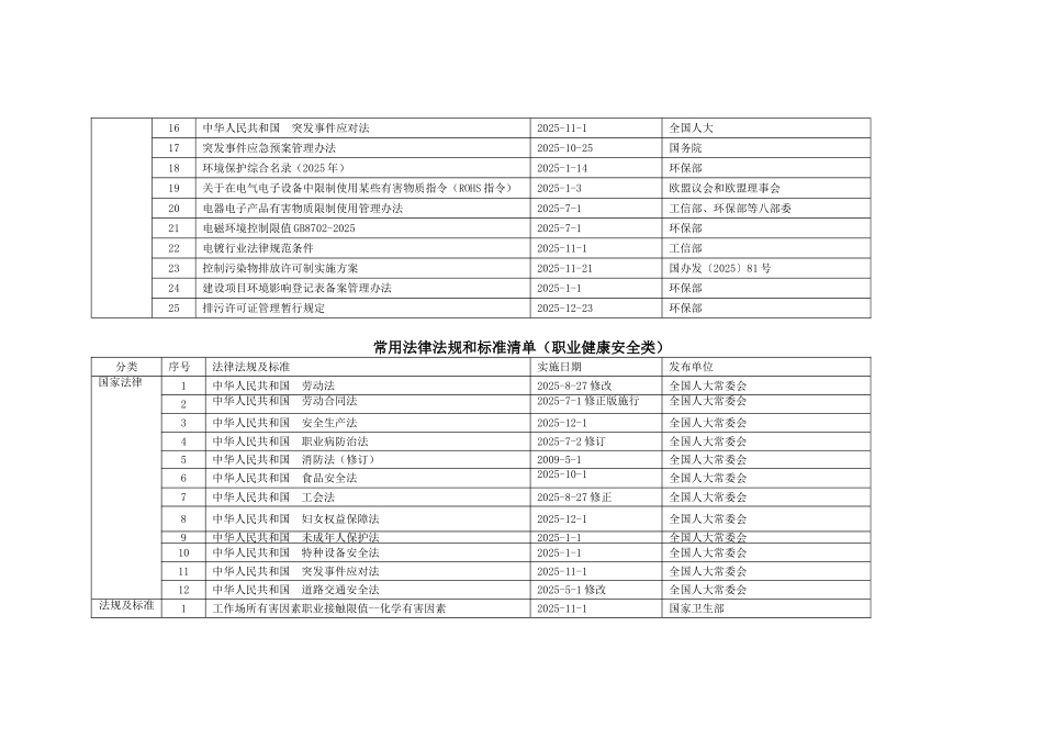 ES常用法律法规清单_第3页