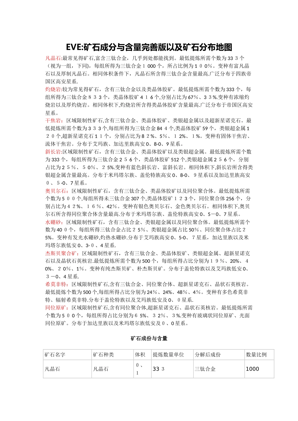 EVE：矿石成分与含量完善版以及矿石分布地图_第1页