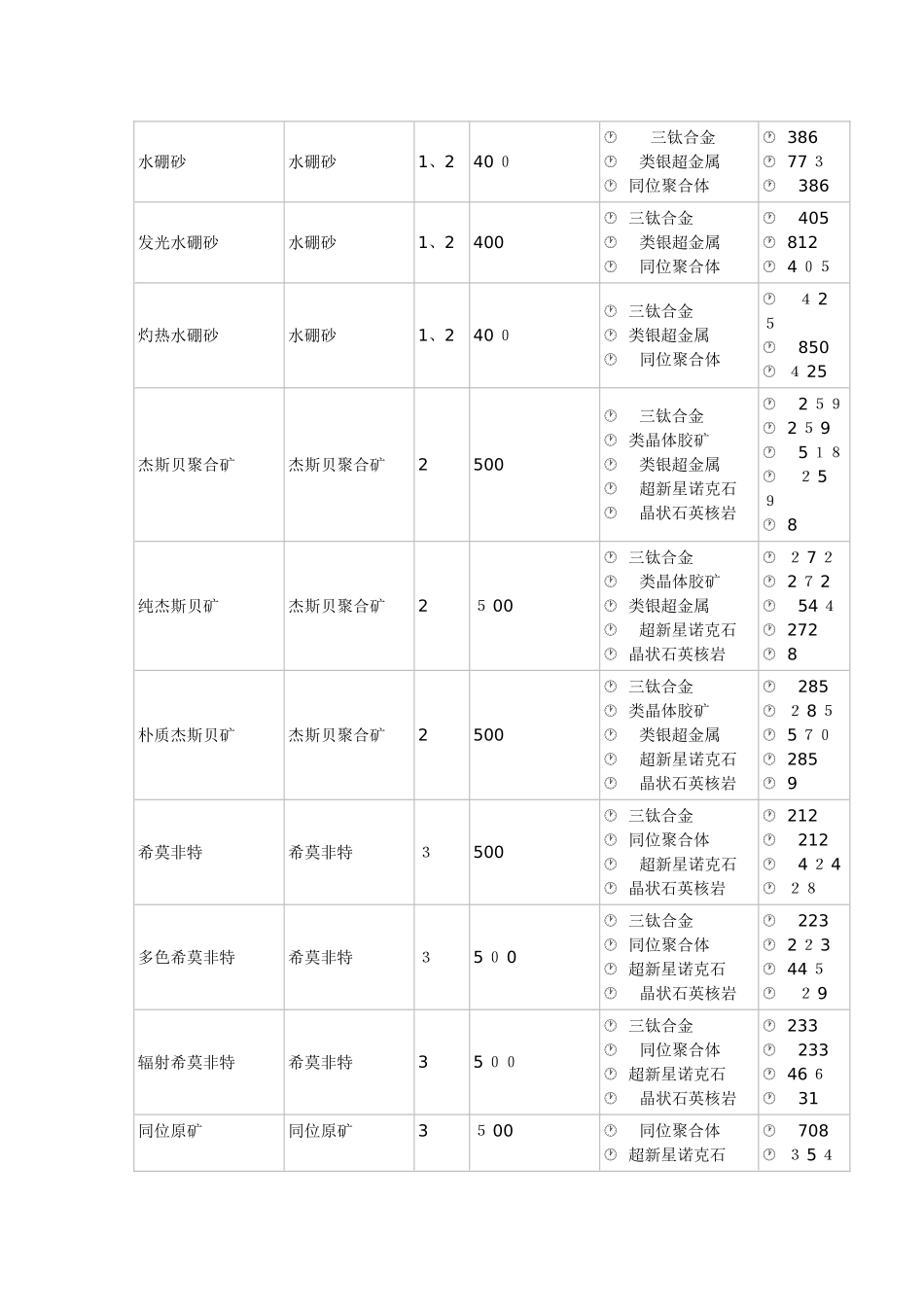 EVE：矿石成分与含量完善版以及矿石分布地图_第3页