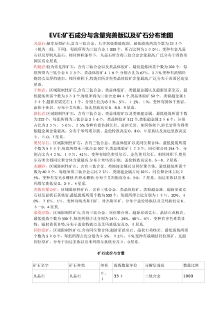 EVE：矿石成分与含量完善版以及矿石分布地图