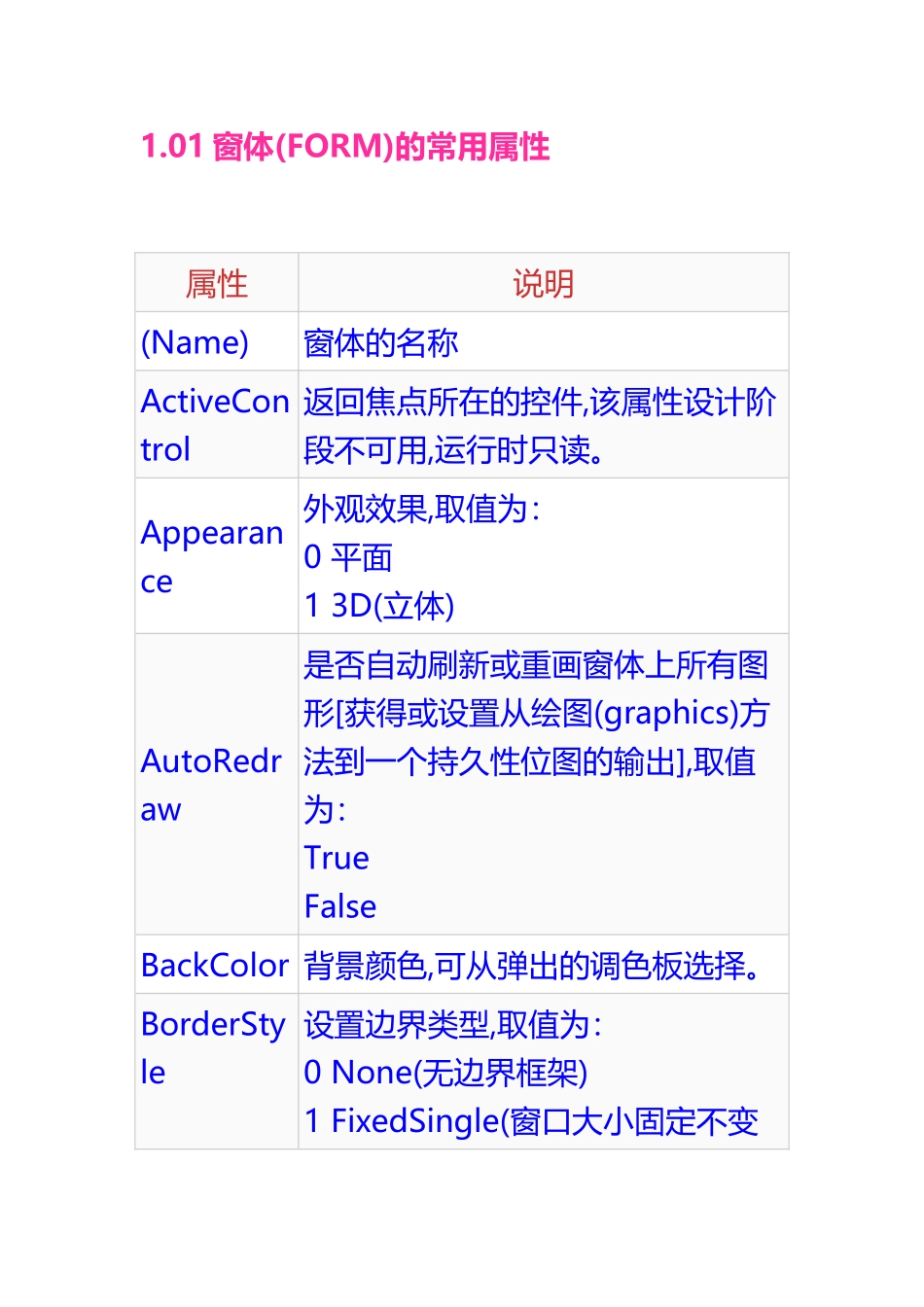 EXCEL2025VBA控件属性大全_第3页