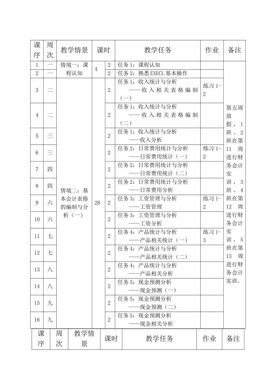 EXECL在财务管理中的应用计划_第3页