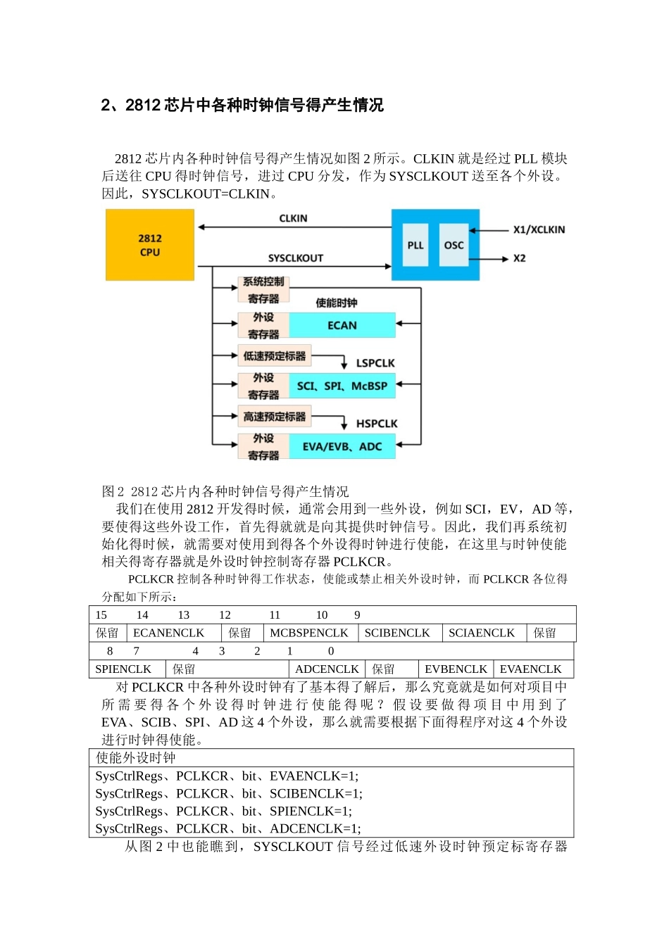 F2812的时钟和控制系统_第3页
