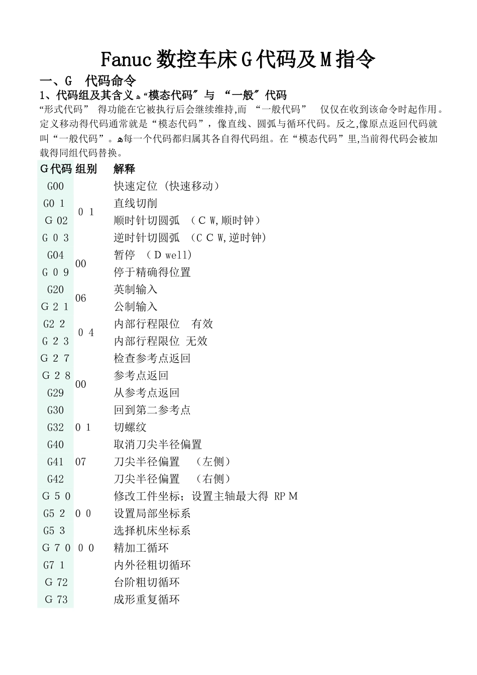 Fanuc数控车床G代码及M指令_第1页