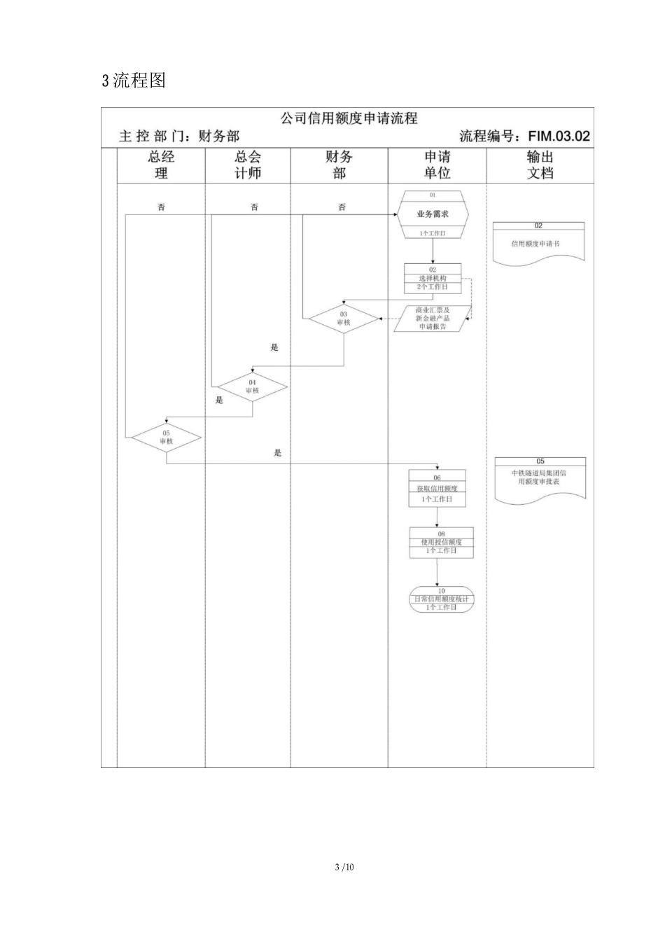 FIM.03.02公司信用额度申请流程_第3页