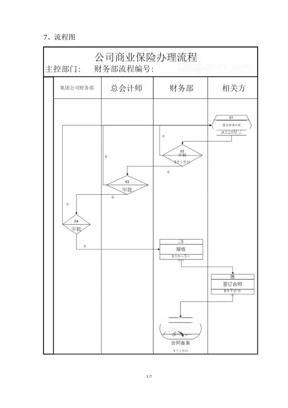 FIM.02.07公司商业保险办理流程_第3页