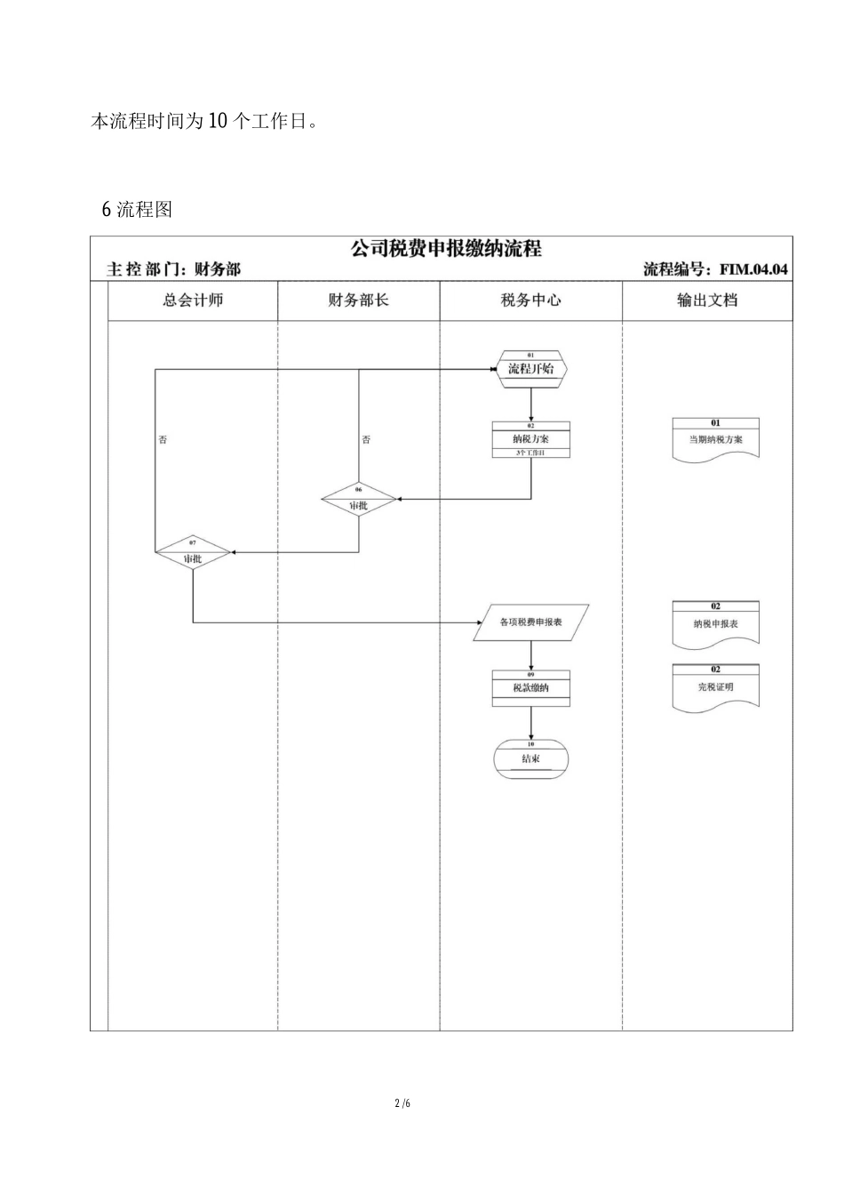 FIM.04.04公司税费申报缴纳流程_第2页