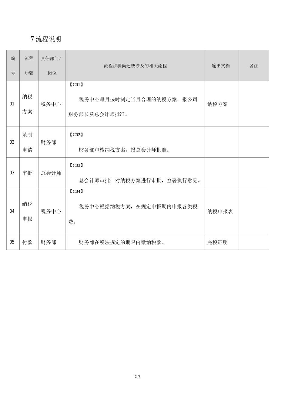FIM.04.04公司税费申报缴纳流程_第3页