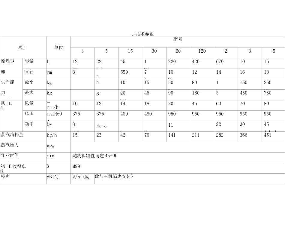 FL沸腾干燥制粒机使用说明书_第3页