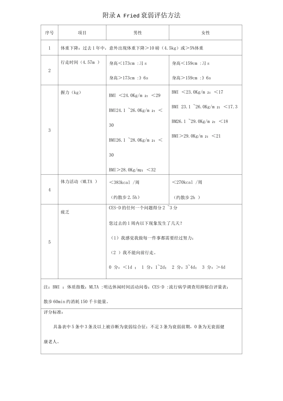 Fried衰弱评估方法_第1页