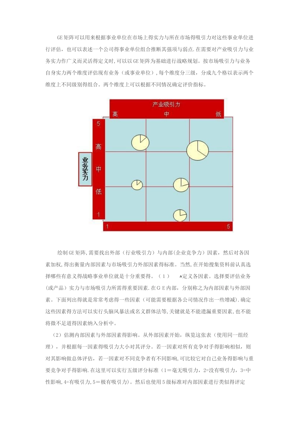 GE行业吸引力矩阵_第3页