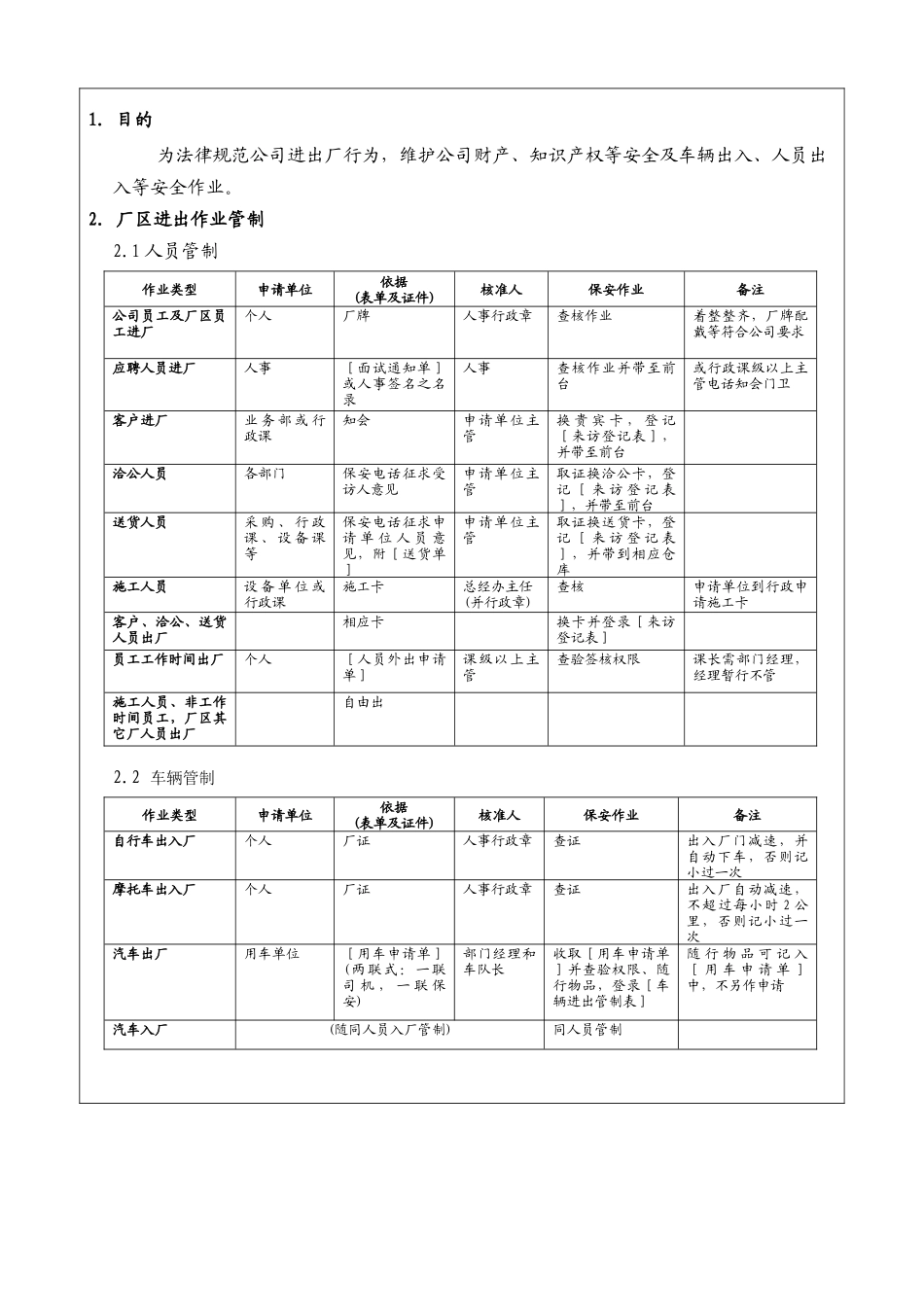 GL06门禁管制管理规定00_第2页