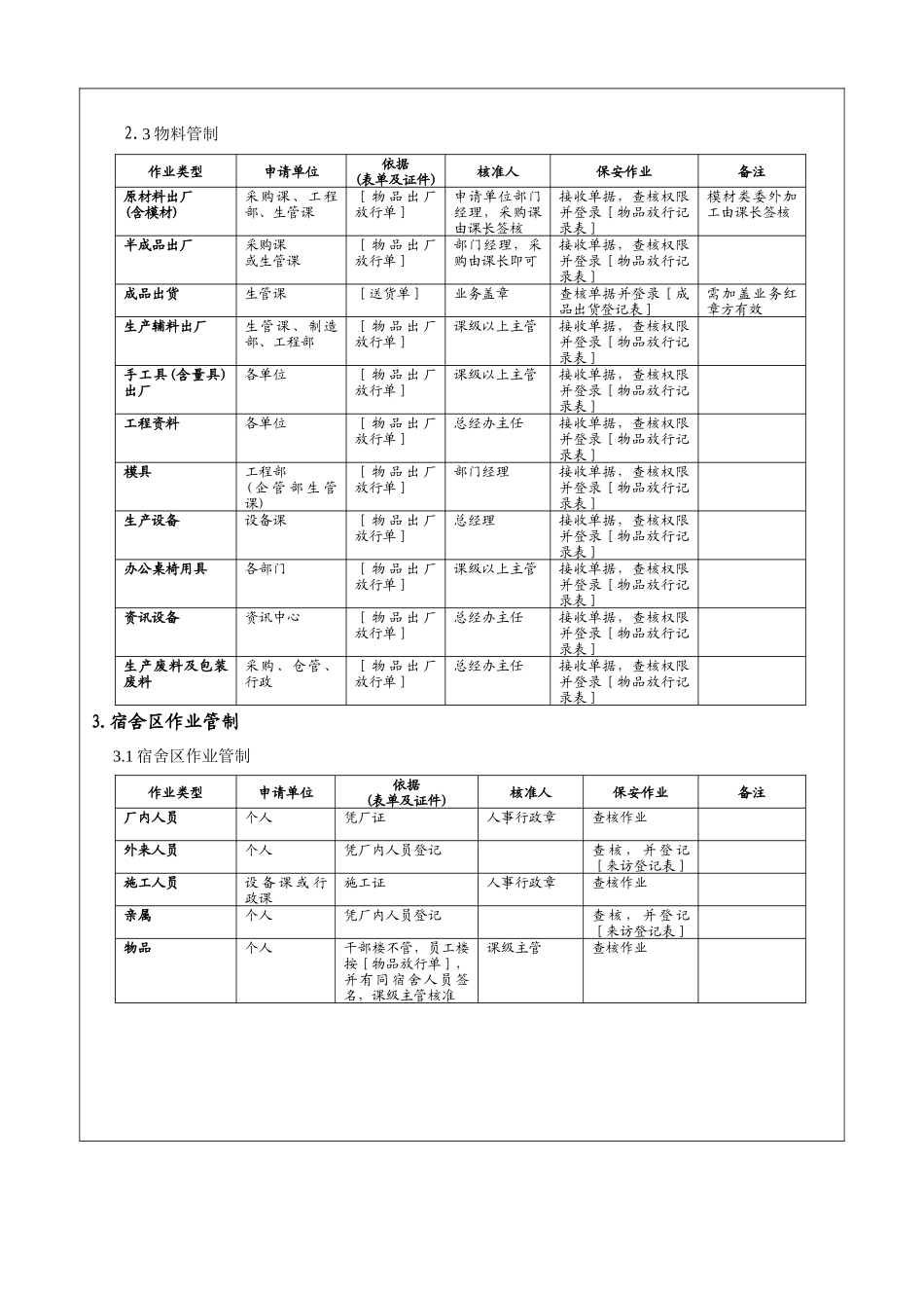 GL06门禁管制管理规定00_第3页