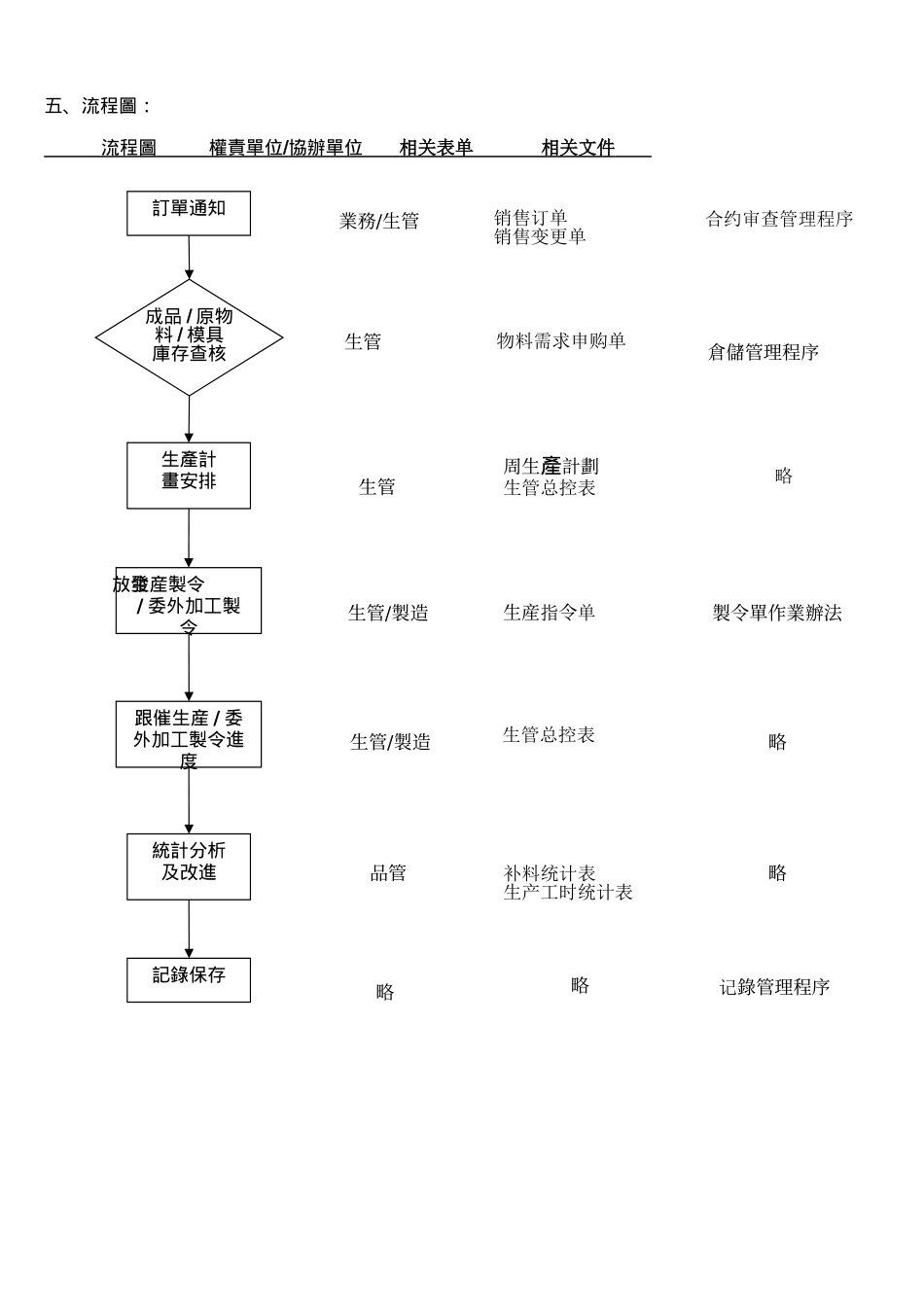 GLQ230P001-B生产计划管理程序_第3页