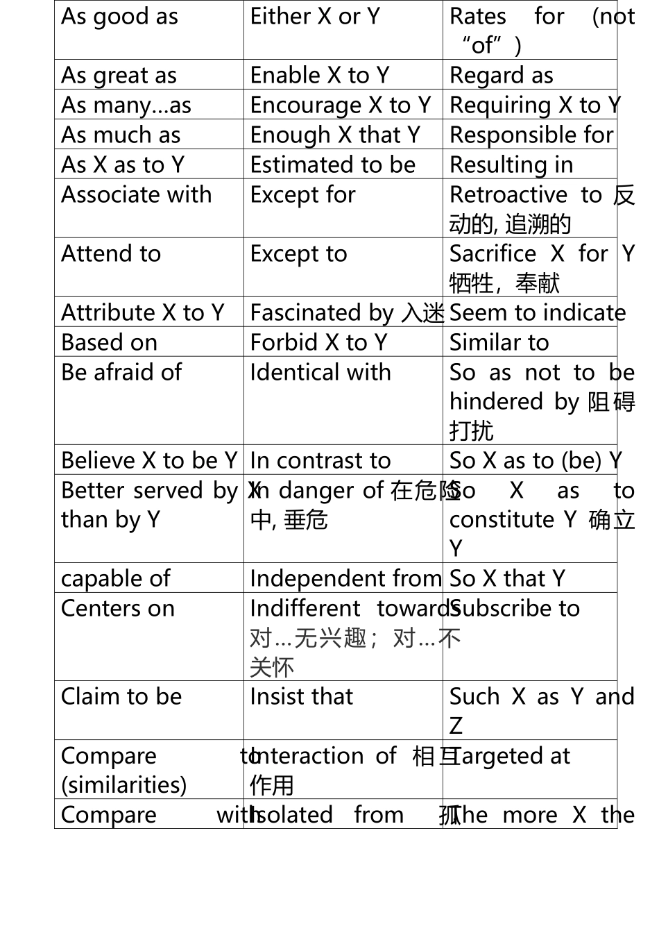 GMAT常考固定搭配词组_第3页