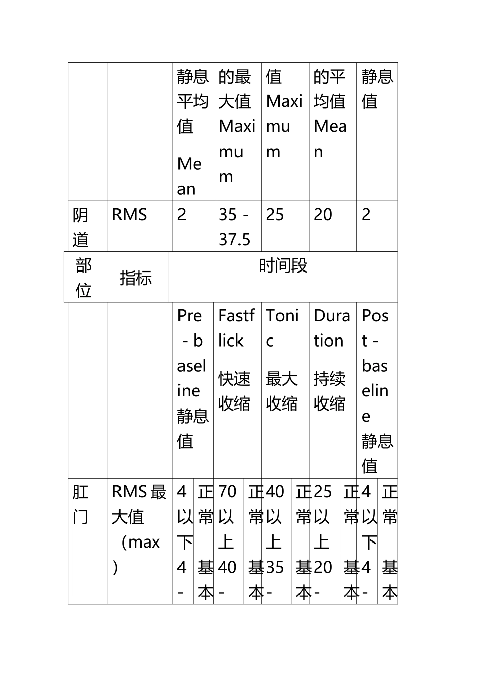 Glazer表面肌电评估解读_第3页