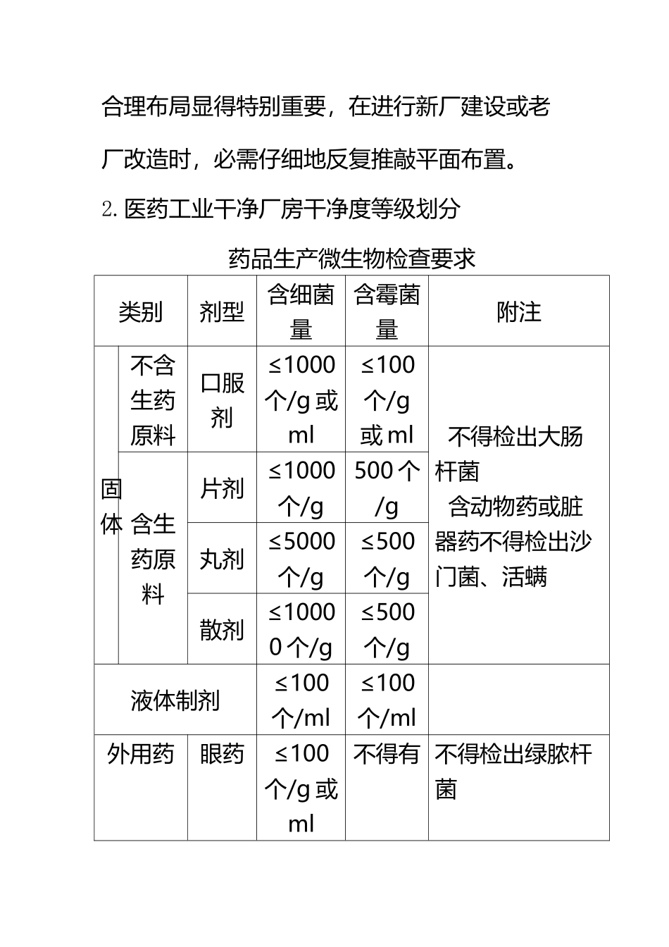 GMP对制药厂房设计的要求a_第3页