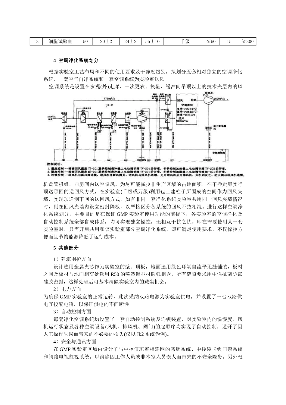 GMP实验室设计要求_第2页
