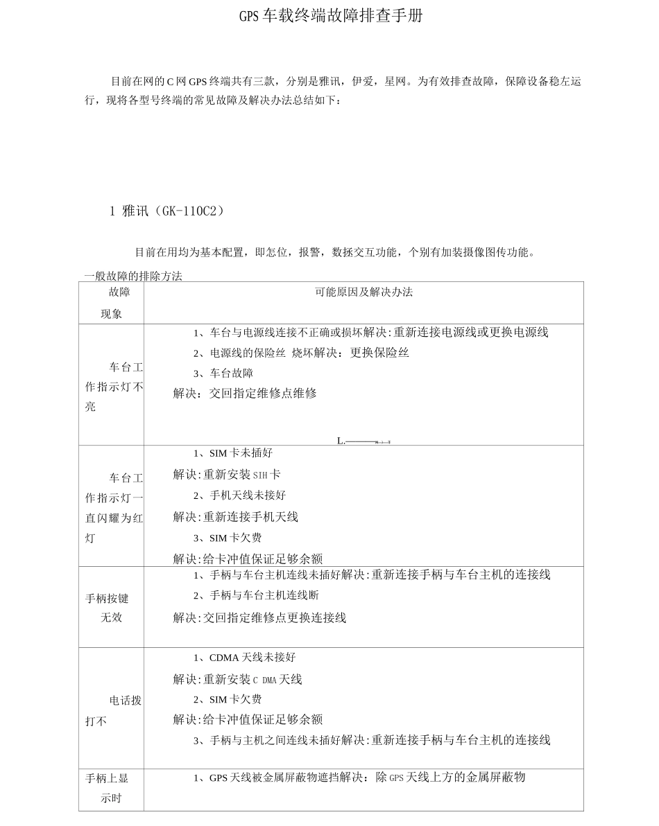 GPS车载终端故障手册_第1页