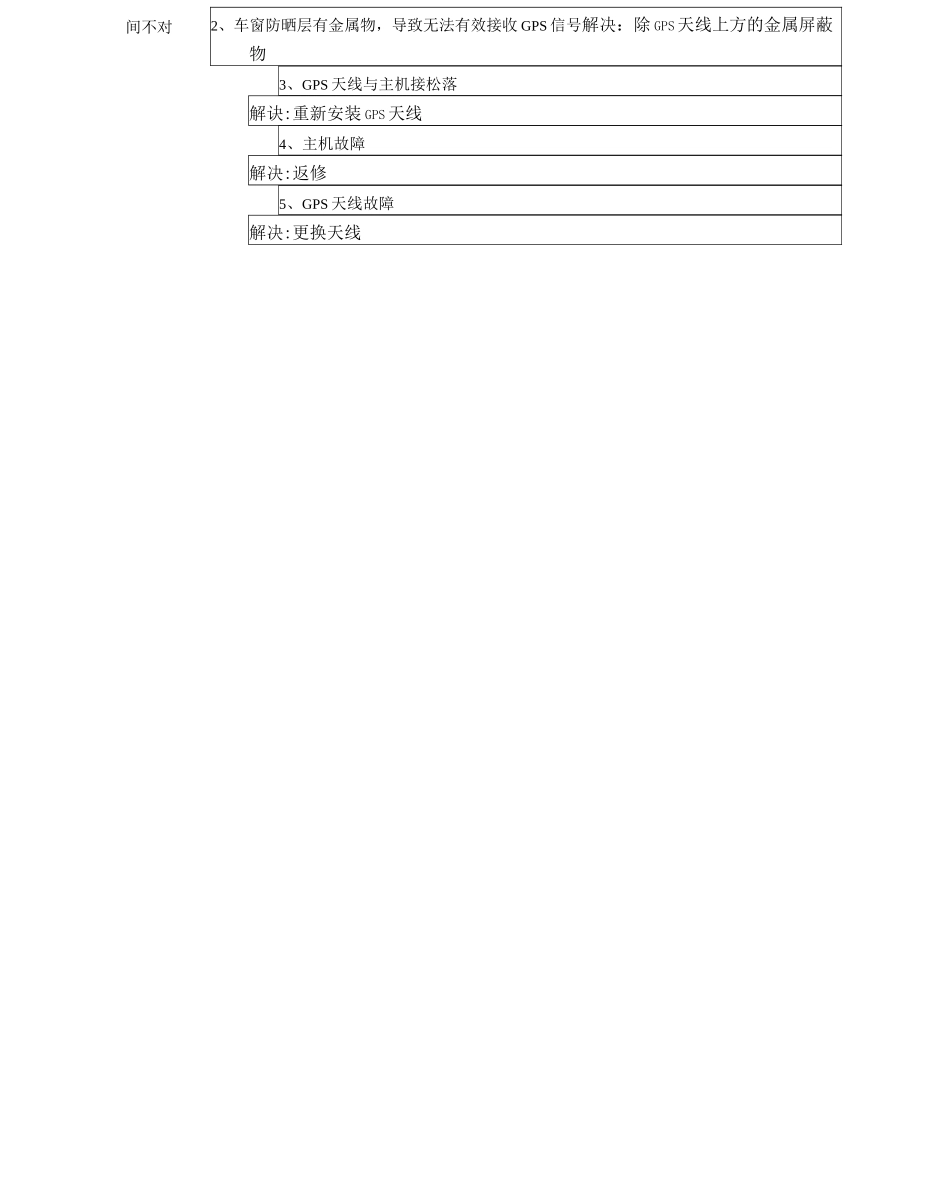 GPS车载终端故障手册_第2页