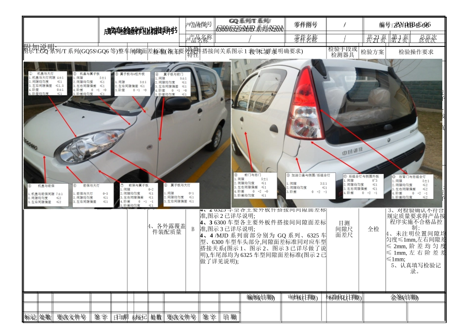 GQ系列等整车检验指导书_第1页